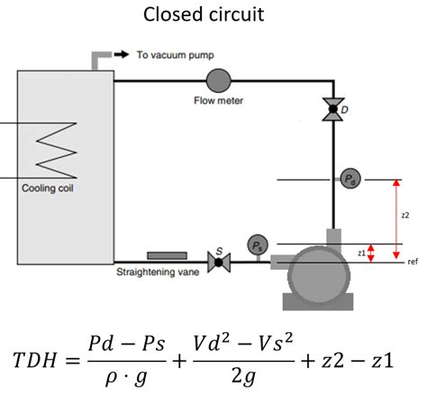 centrifugal pump in a closed loop system|closed loop pump head calculation.